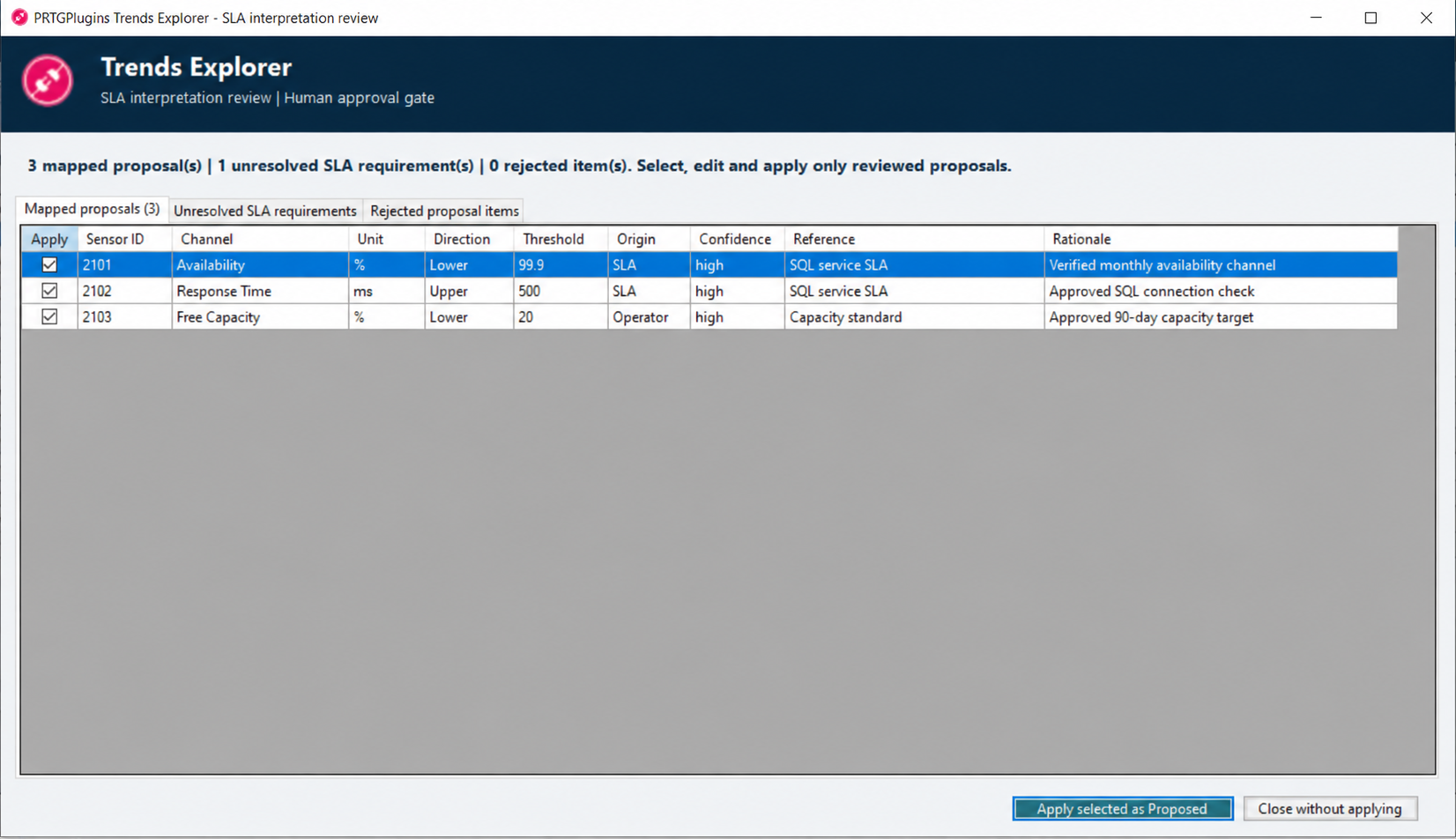 Trends Explorer SLA interpretation review with anonymized SQL availability response and capacity mappings