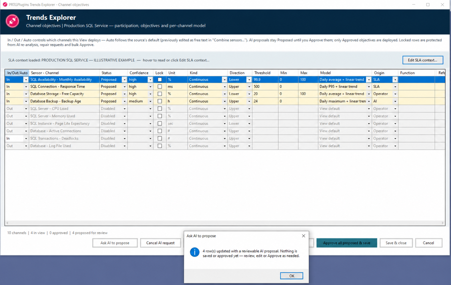 Trends Explorer Channel objectives view with four anonymized proposed SQL objectives