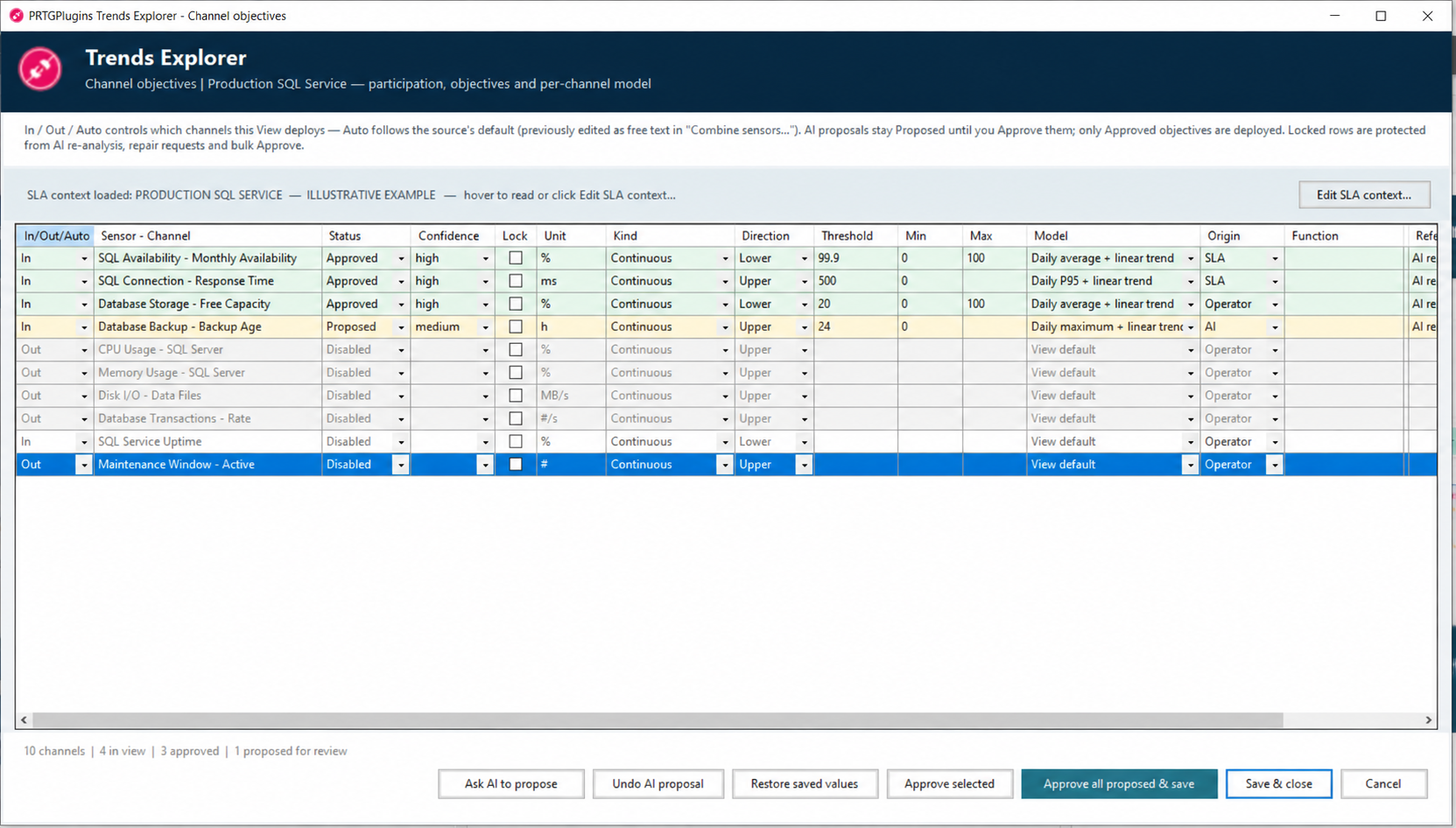 Trends Explorer Channel objectives view with three approved objectives and one remaining proposal