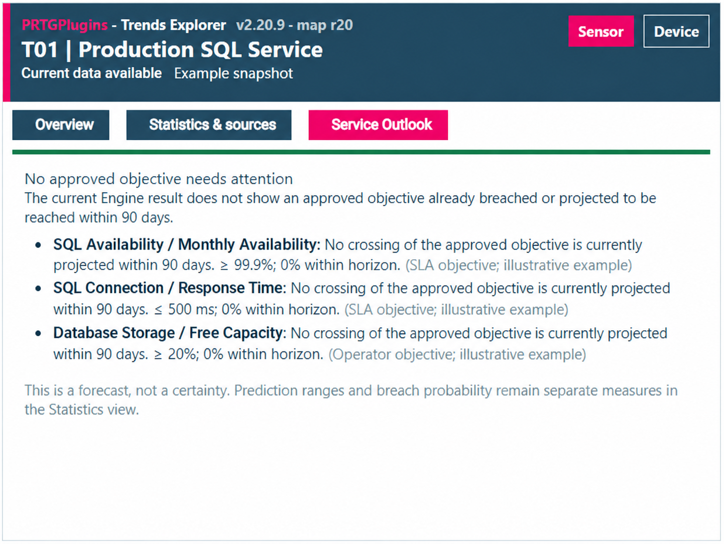 PRTG Service Outlook map showing anonymized Production SQL Service objective status