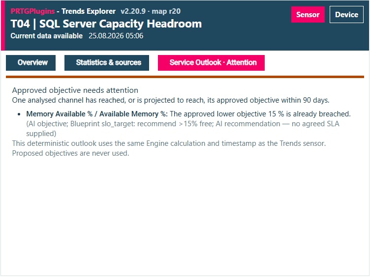 PRTG Trends Map Service Outlook explaining an approved objective that needs attention
